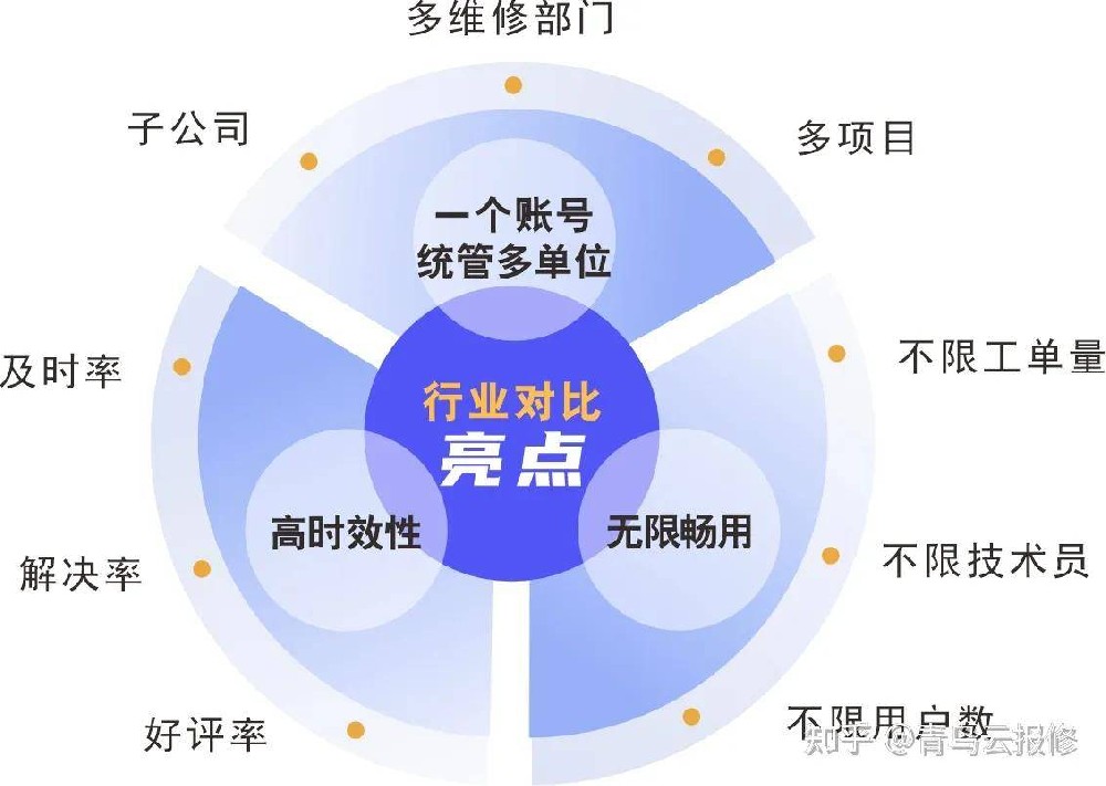 什么是医院报修系统?如何搭建一套医院报修系统?