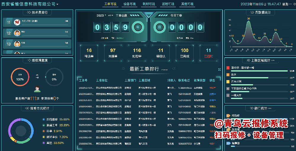 什么是物业报修管理系统？物业报修系统的五大优势？