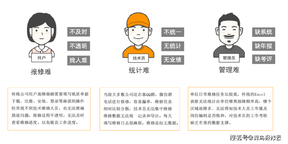 企业设备报修系统帮助企业迈向智能化时代