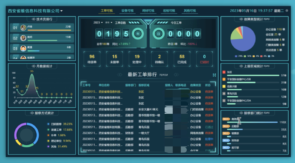 维修报修系统有什么功能呢？能够帮助到企业哪方面呢？