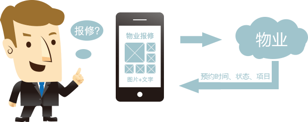 物业报修系统解析：构建流程及关键要素探析