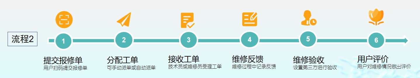 报修流程图2.png