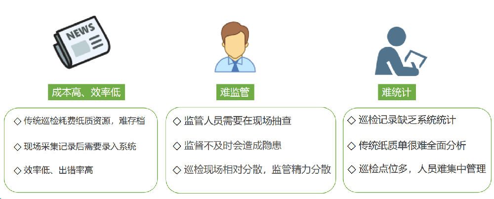 设备巡检管理平台：类型多样，功能强大，助力企业高效运维
