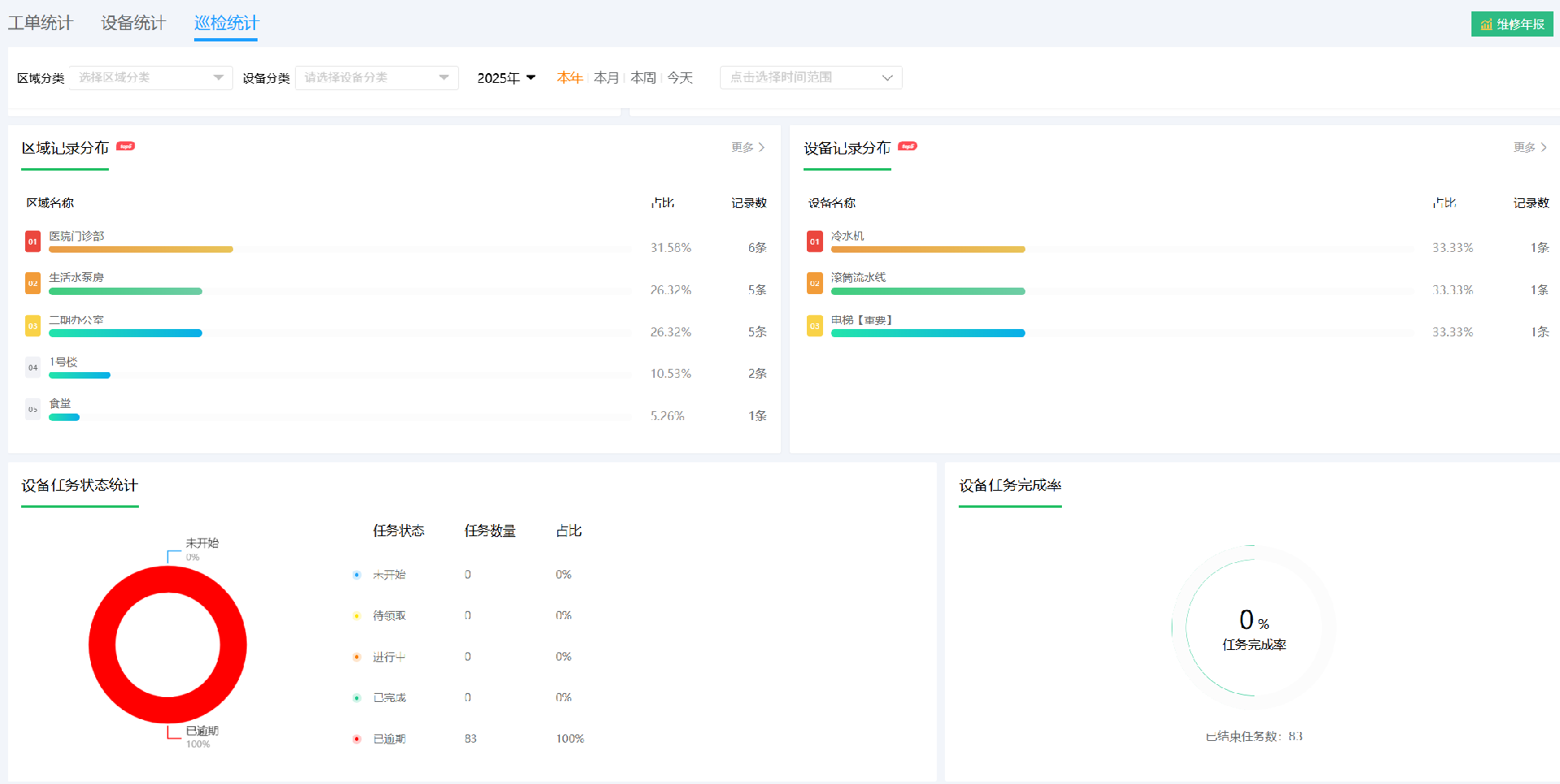 巡检统计 (3).png