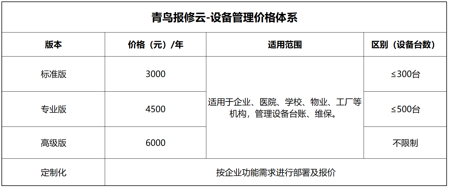 设备管理价格体系.png