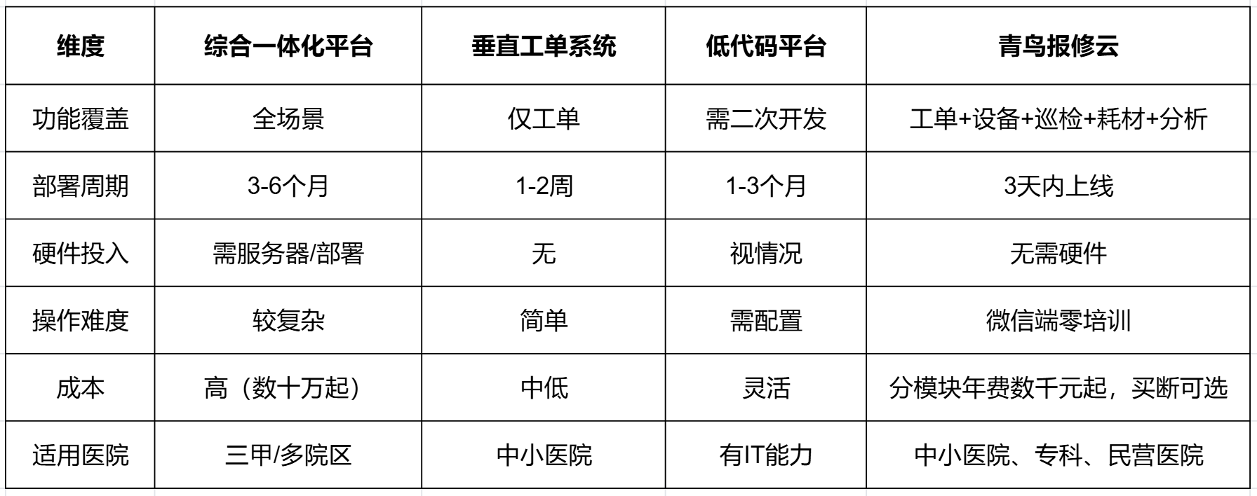 医院选型对比.png