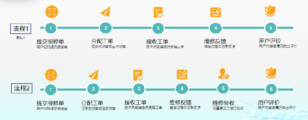 案例解析：从工单管理到设备数字孪生——青鸟报修云助力制造企业实现设备全生命周期数字化