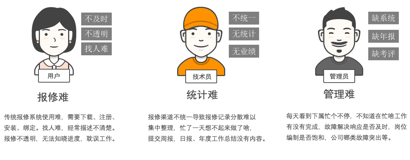 报修痛点.png